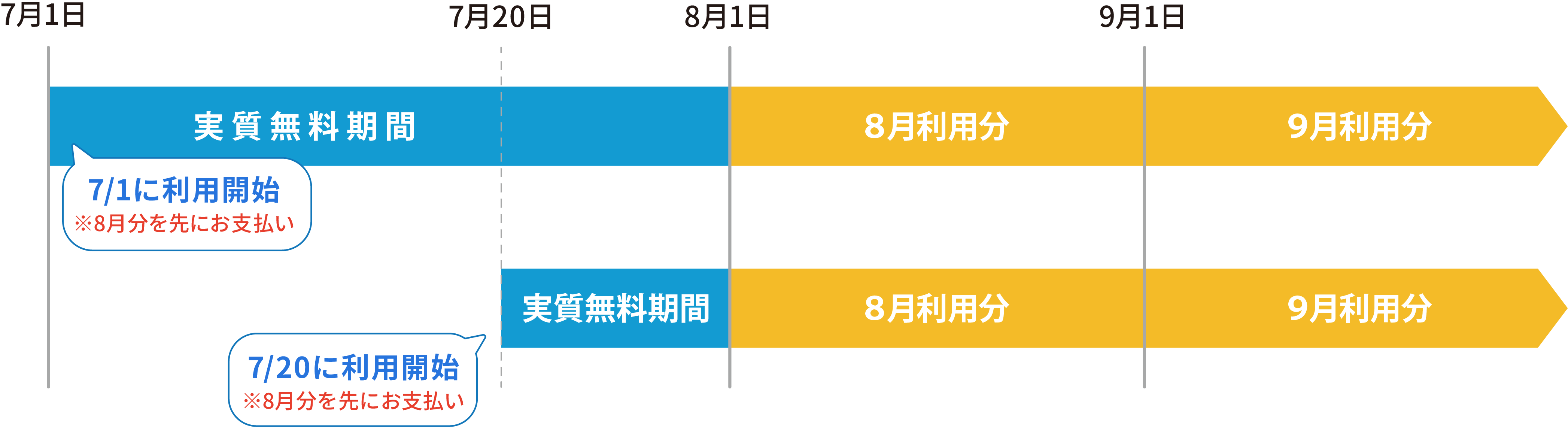 オマケ利用期間について